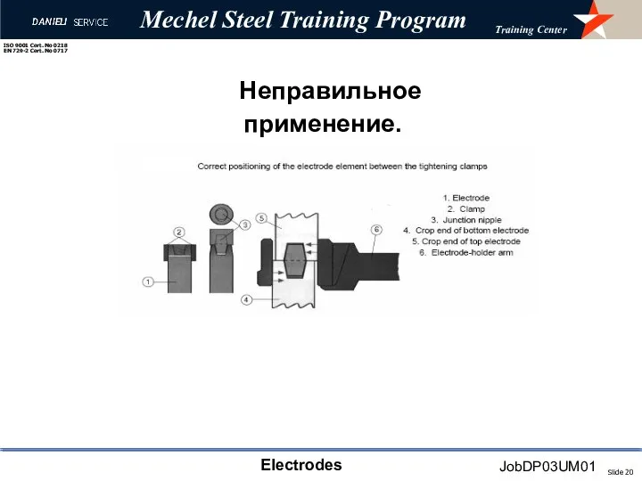 Неправильное применение.