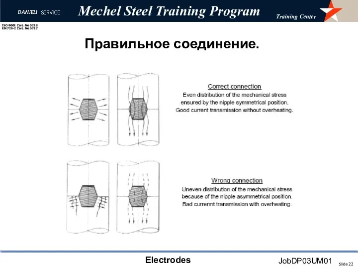 Правильное соединение.