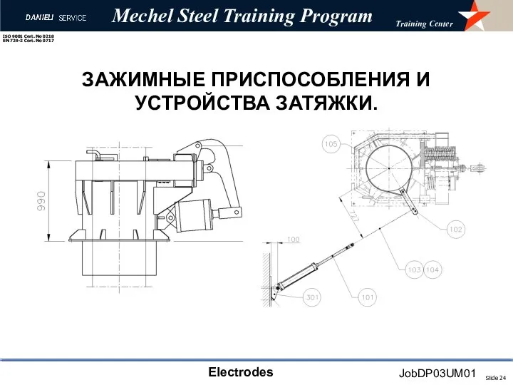 ЗАЖИМНЫЕ ПРИСПОСОБЛЕНИЯ И УСТРОЙСТВА ЗАТЯЖКИ.