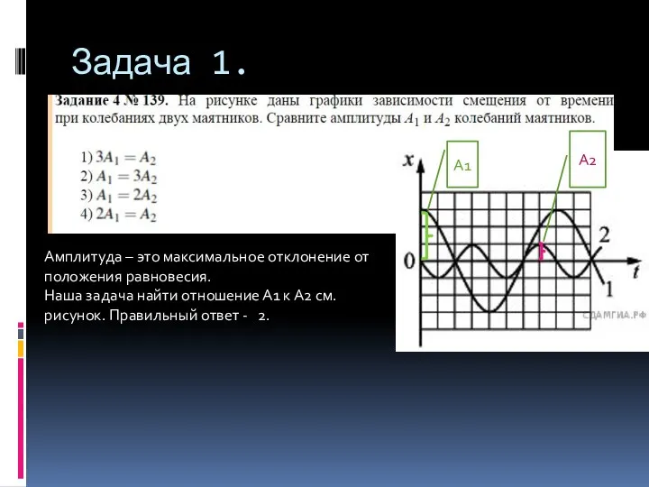 Задача 1. Амплитуда – это максимальное отклонение от положения равновесия. Наша задача