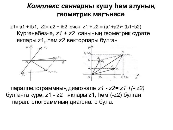 Комплекс саннарны кушу һәм алуның геометрик мәгънәсе z1= a1 + ib1, z2=