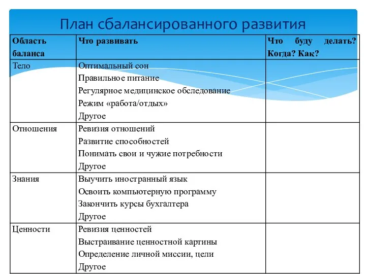 План сбалансированного развития