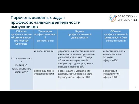 Перечень основных задач профессиональной деятельности выпускников