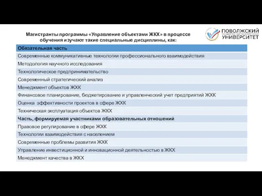 Магистранты программы «Управление объектами ЖКХ» в процессе обучения изучают такие специальные дисциплины, как: