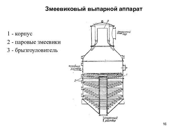 Змеевиковый выпарной аппарат 1 - корпус 2 - паровые змеевики 3 - брызгоуловитель