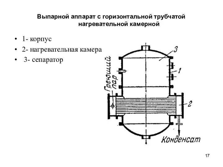 Выпарной аппарат с горизонтальной трубчатой нагревательной камерной 1- корпус 2- нагревательная камера 3- сепаратор