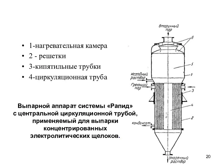 1-нагревательная камера 2 - решетки 3-кипятильные трубки 4-циркуляционная труба Выпарной аппарат системы