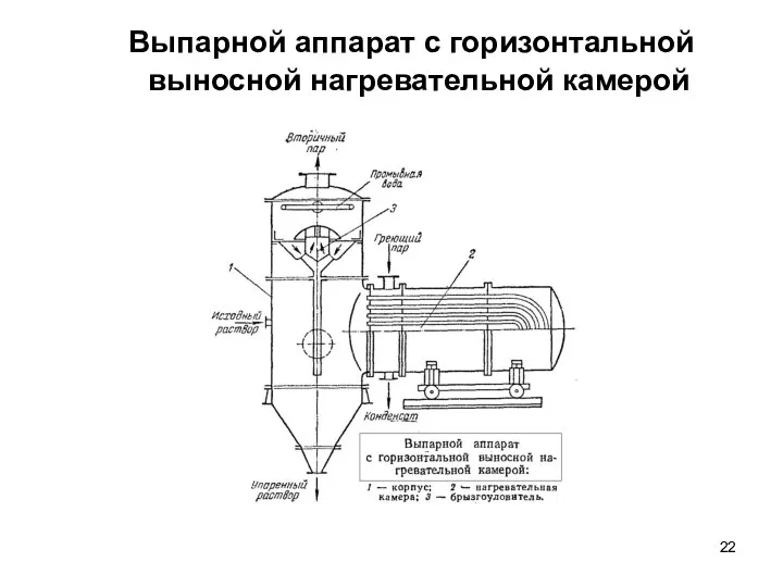 Выпарной аппарат с горизонтальной выносной нагревательной камерой