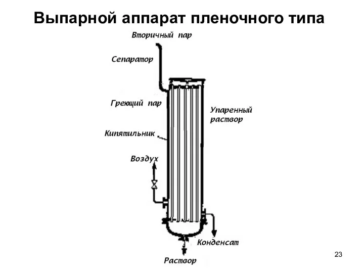 Выпарной аппарат пленочного типа