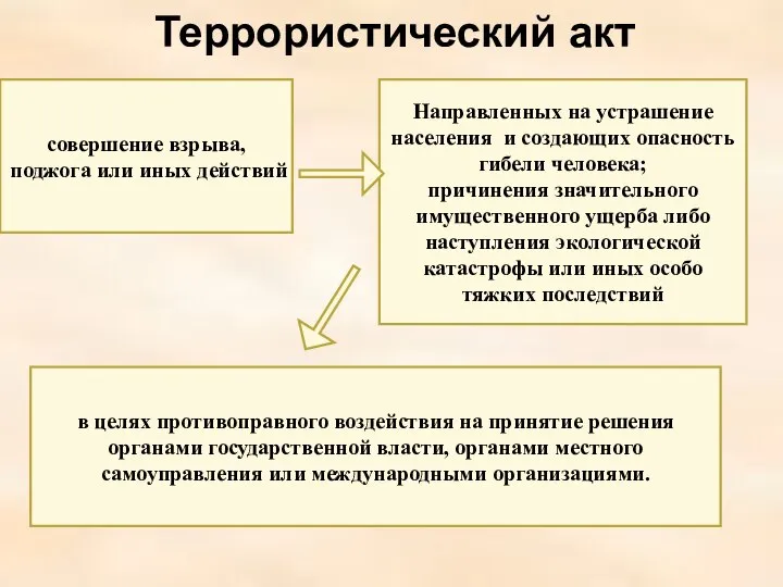 Террористический акт совершение взрыва, поджога или иных действий Направленных на устрашение населения