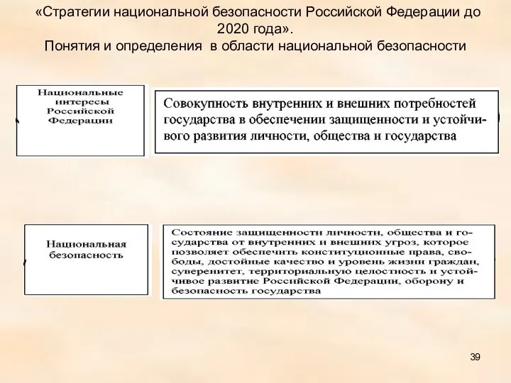 «Стратегии национальной безо­пасности Российской Федерации до 2020 года». Понятия и определения в области национальной безопасности