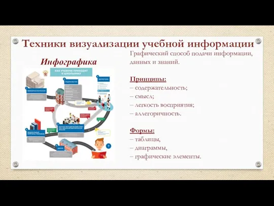 Техники визуализации учебной информации Инфографика Графический способ подачи информации, данных и знаний.