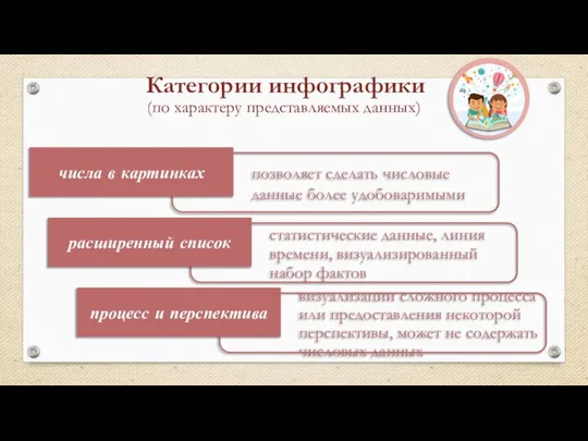 Категории инфографики (по характеру представляемых данных) позволяет сделать числовые данные более удобоваримыми