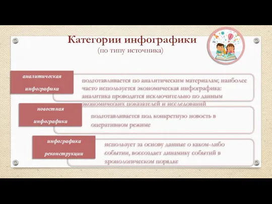 Категории инфографики (по типу источника) подготавливается по аналитическим материалам; наиболее часто используется