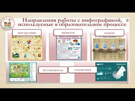 Направления работы с инфографикой, используемые в образовательном процессе инструкция памятка плакат путеводитель статистика