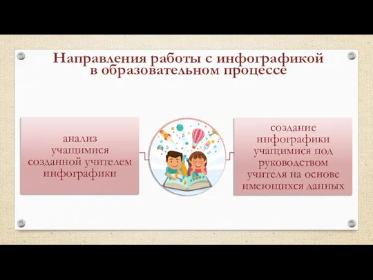 Направления работы с инфографикой в образовательном процессе анализ учащимися созданной учителем инфографики