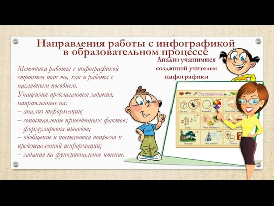 Направления работы с инфографикой в образовательном процессе Методика работы с инфографикой строится