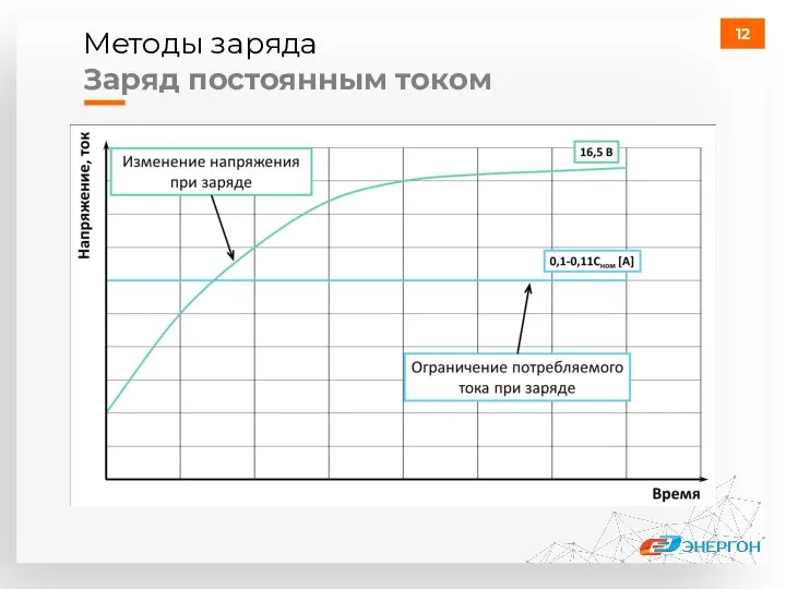 Методы заряда Заряд постоянным током