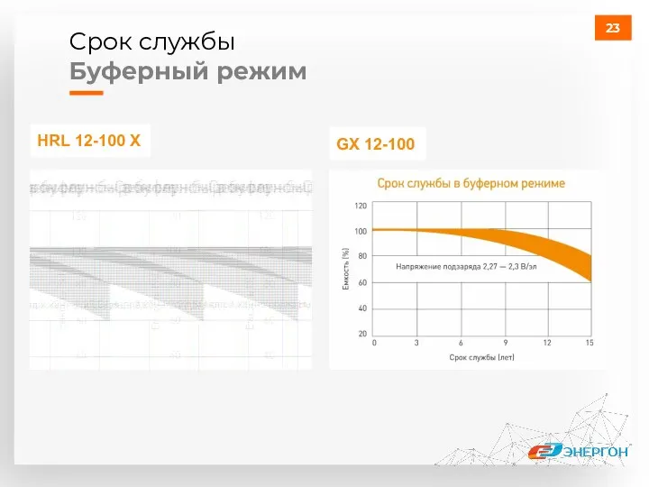 Срок службы Буферный режим