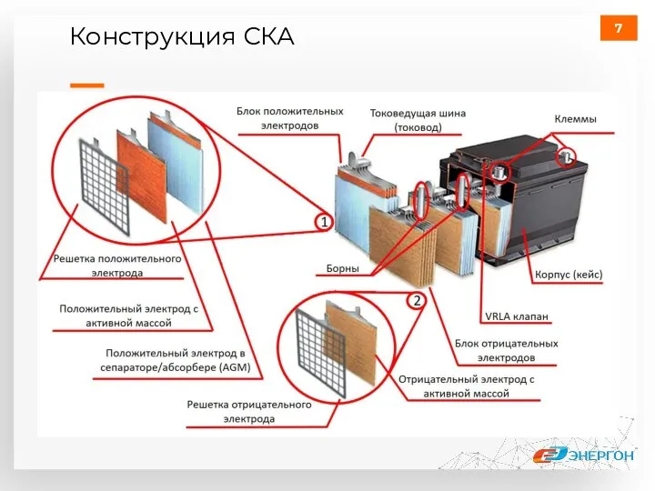 Конструкция СКА