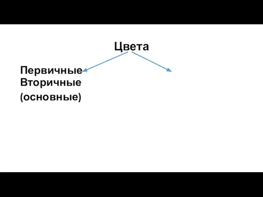 Цвета Первичные Вторичные (основные)