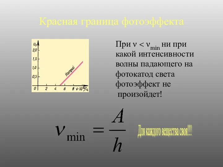 Красная граница фотоэффекта При ν какой интенсивности волны падающего на фотокатод света