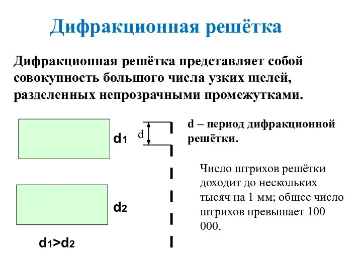 Дифракционная решётка Дифракционная решётка представляет собой совокупность большого числа узких щелей, разделенных