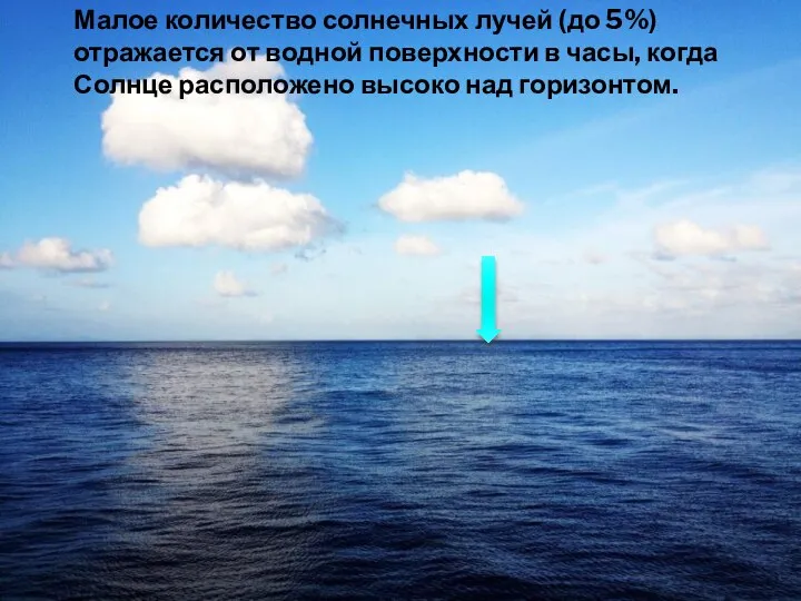 Малое количество солнечных лучей (до 5%) отражается от водной поверхности в часы,