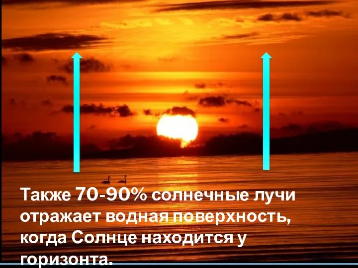 Также 70-90% солнечные лучи отражает водная поверхность, когда Солнце находится у горизонта.