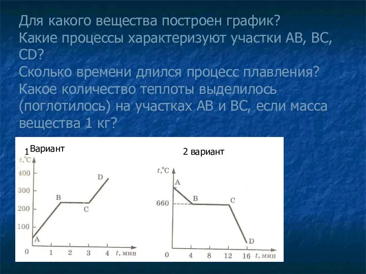 Для какого вещества построен график? Какие процессы характеризуют участки АВ, ВС, СD?