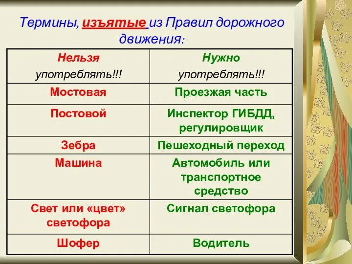 Термины, изъятые из Правил дорожного движения: