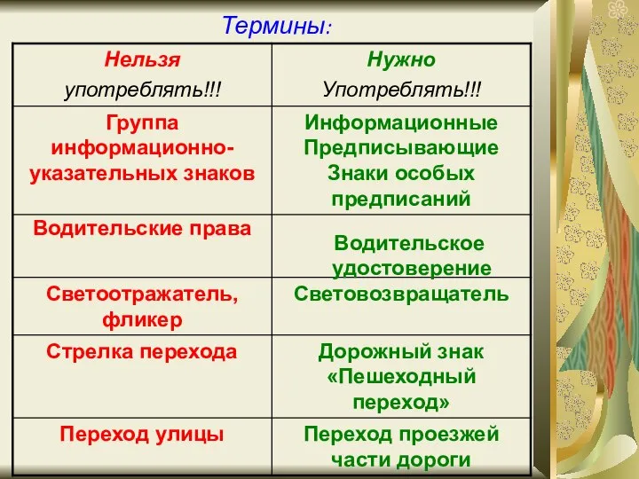 Термины: