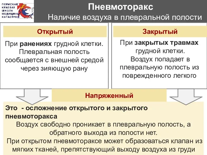 Пневмоторакс Наличие воздуха в плевральной полости При ранениях грудной клетки. Плевральная полость