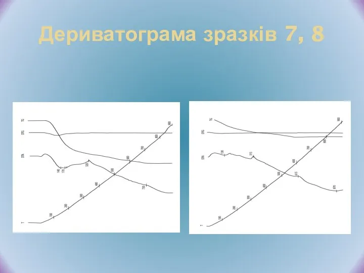 Дериватограма зразків 7, 8