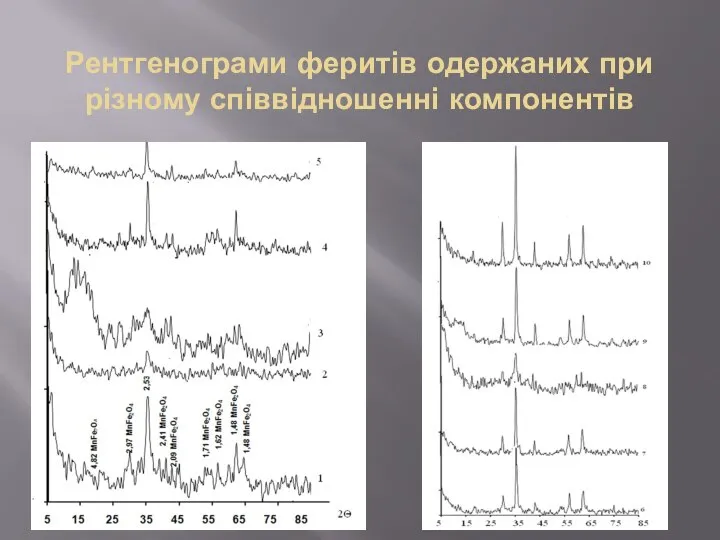 Рентгенограми феритів одержаних при різному співвідношенні компонентів