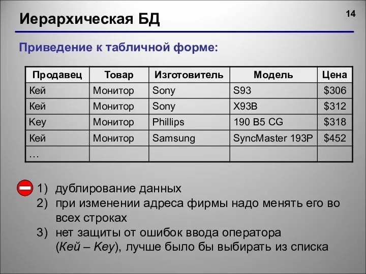 Иерархическая БД Приведение к табличной форме: дублирование данных при изменении адреса фирмы