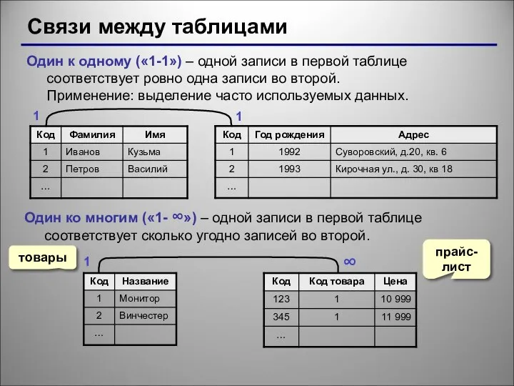 Связи между таблицами Один к одному («1-1») – одной записи в первой