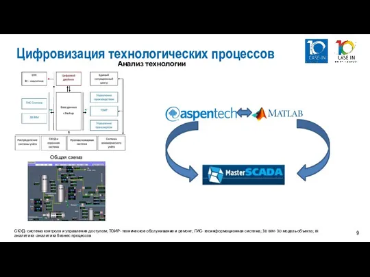 Цифровизация технологических процессов Общая схема СКУД- система контроля и управления доступом; ТОИР-