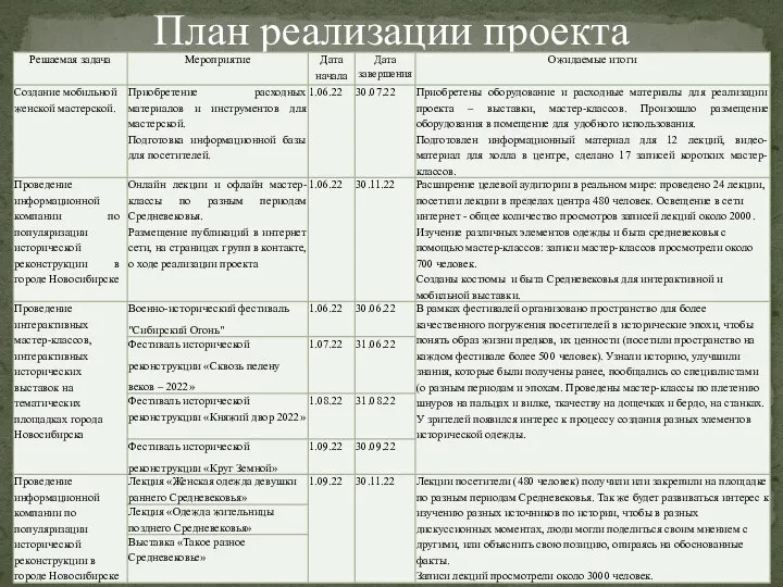 План реализации проекта