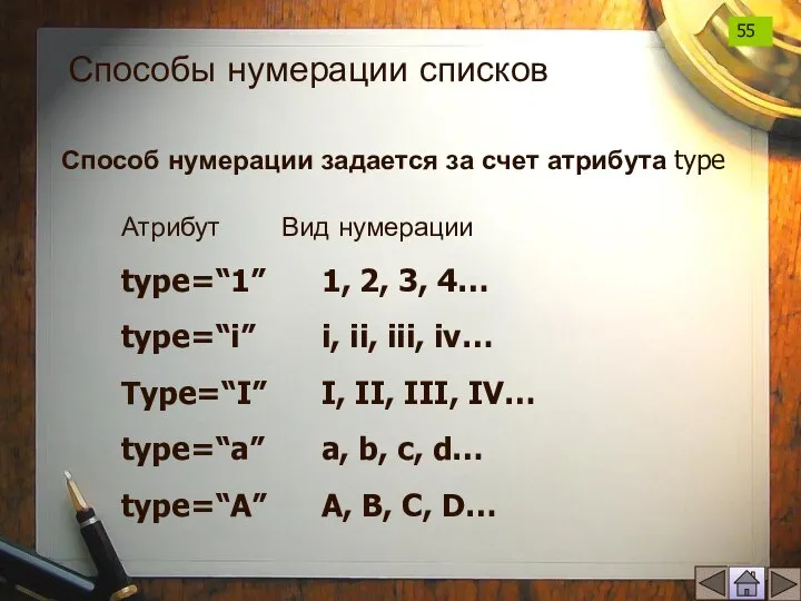 Способы нумерации списков Способ нумерации задается за счет атрибута type Атрибут Вид