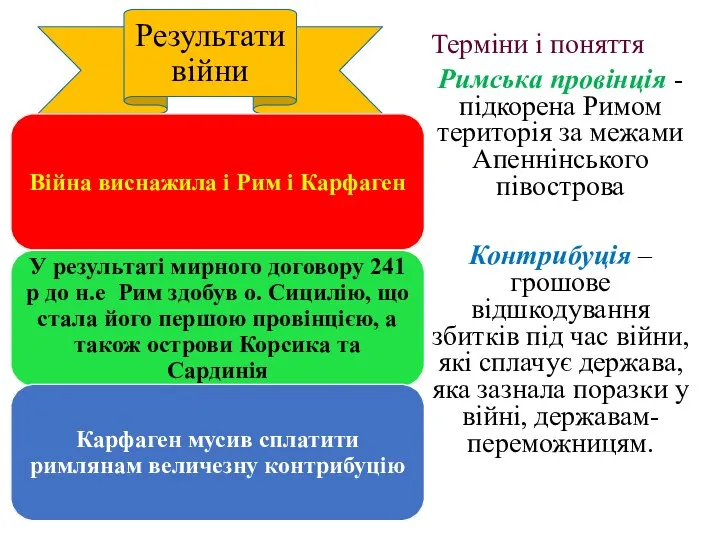 Результати війни Терміни і поняття Римська провінція - підкорена Римом територія за