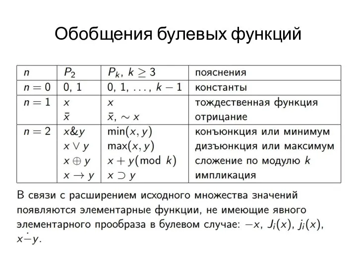 Обобщения булевых функций