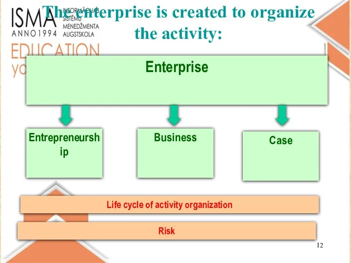 The enterprise is created to organize the activity:
