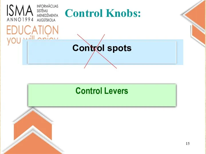 Control Knobs: