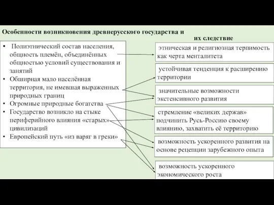 Полиэтнический состав населения, общность племён, объединённых общностью условий существования и занятий Обширная