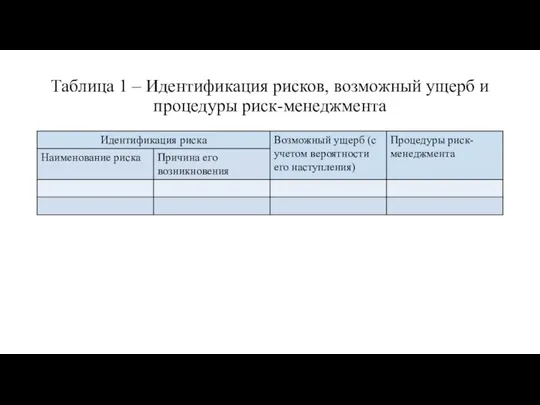 Таблица 1 – Идентификация рисков, возможный ущерб и процедуры риск-менеджмента