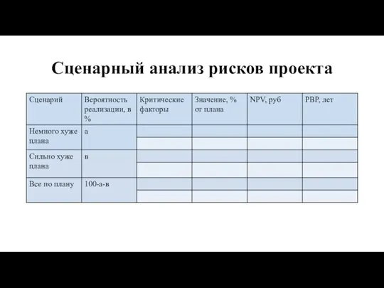 Сценарный анализ рисков проекта