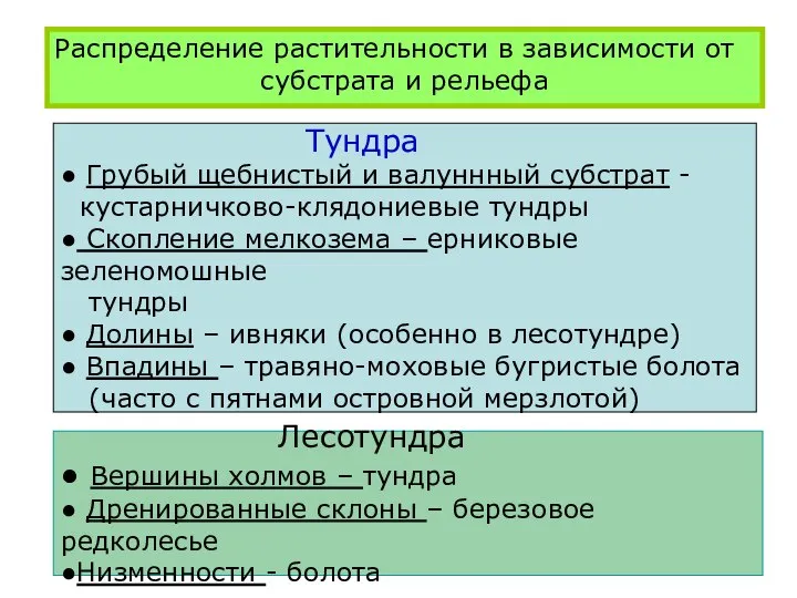 Распределение растительности в зависимости от субстрата и рельефа Тундра ● Грубый щебнистый