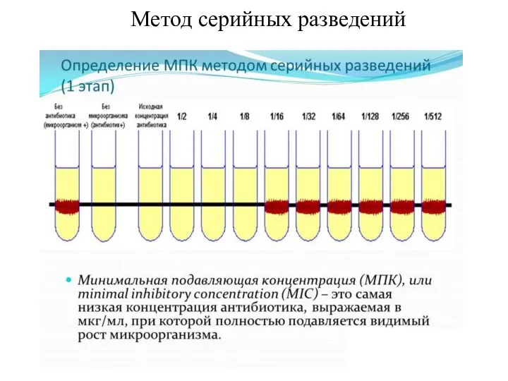 Метод серийных разведений