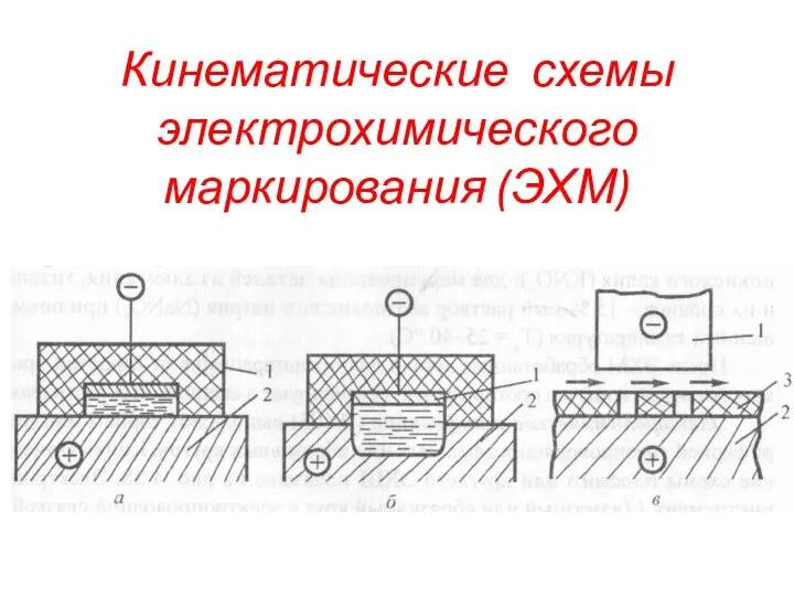 Кинематические схемы электрохимического маркирования (ЭХМ)